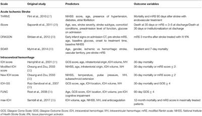 End-of-Life Care Decision-Making in Stroke